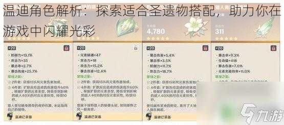 温迪角色解析：探索适合圣遗物搭配，助力你在游戏中闪耀光彩