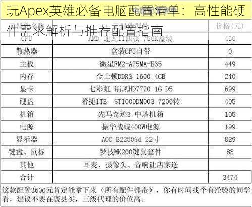 玩Apex英雄必备电脑配置清单：高性能硬件需求解析与推荐配置指南