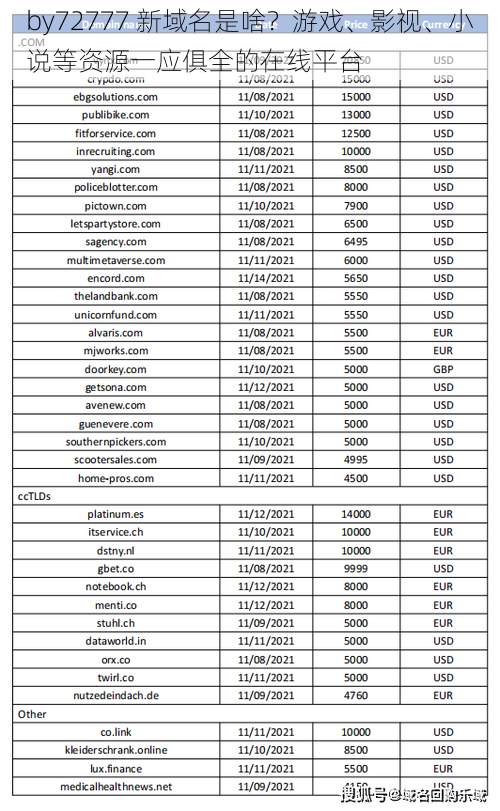 by72777 新域名是啥？游戏、影视、小说等资源一应俱全的在线平台