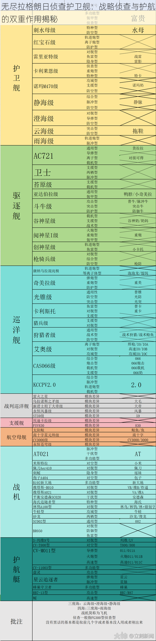 无尽拉格朗日侦查护卫舰：战略侦查与护航的双重作用揭秘