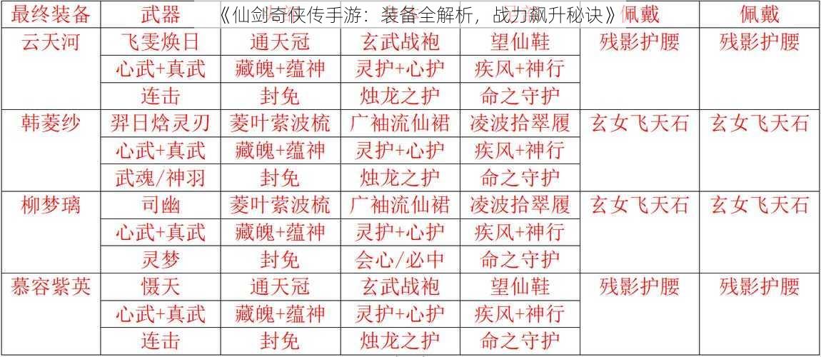 《仙剑奇侠传手游：装备全解析，战力飙升秘诀》