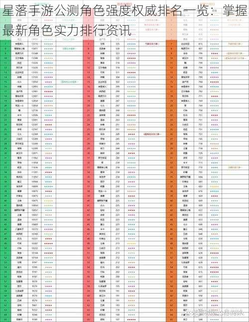 星落手游公测角色强度权威排名一览：掌握最新角色实力排行资讯