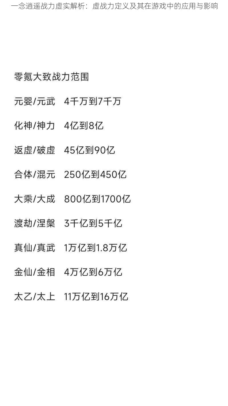 一念逍遥战力虚实解析：虚战力定义及其在游戏中的应用与影响