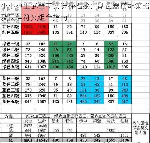 小小枪王武器符文选择揭秘：副武器搭配策略及最佳符文组合指南