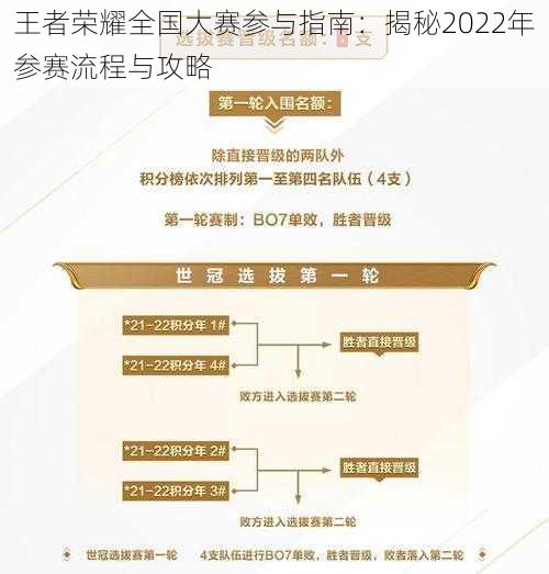 王者荣耀全国大赛参与指南：揭秘2022年参赛流程与攻略