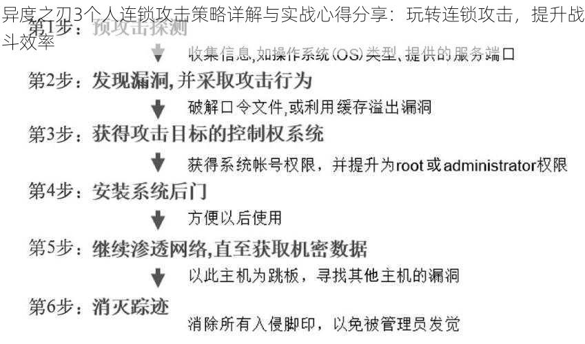 异度之刃3个人连锁攻击策略详解与实战心得分享：玩转连锁攻击，提升战斗效率