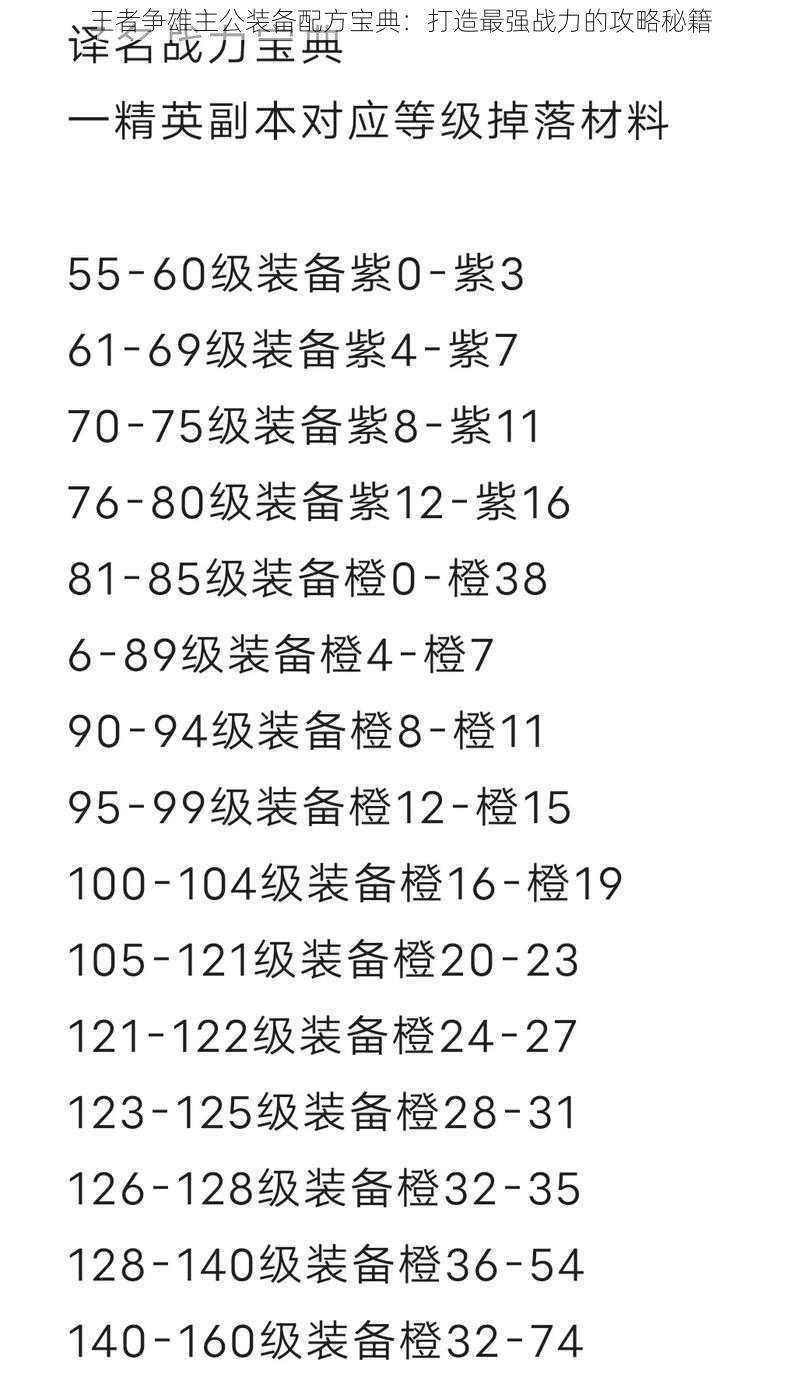 王者争雄主公装备配方宝典：打造最强战力的攻略秘籍