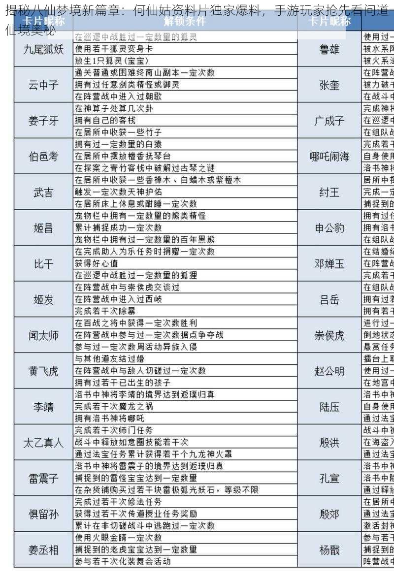 揭秘八仙梦境新篇章：何仙姑资料片独家爆料，手游玩家抢先看问道仙境奥秘