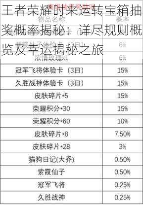 王者荣耀时来运转宝箱抽奖概率揭秘：详尽规则概览及幸运揭秘之旅