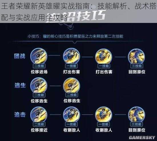 王者荣耀新英雄曜实战指南：技能解析、战术搭配与实战应用全攻略