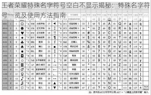 王者荣耀特殊名字符号空白不显示揭秘：特殊名字符号一览及使用方法指南