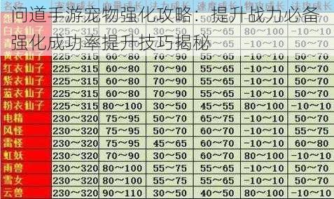 问道手游宠物强化攻略：提升战力必备 强化成功率提升技巧揭秘