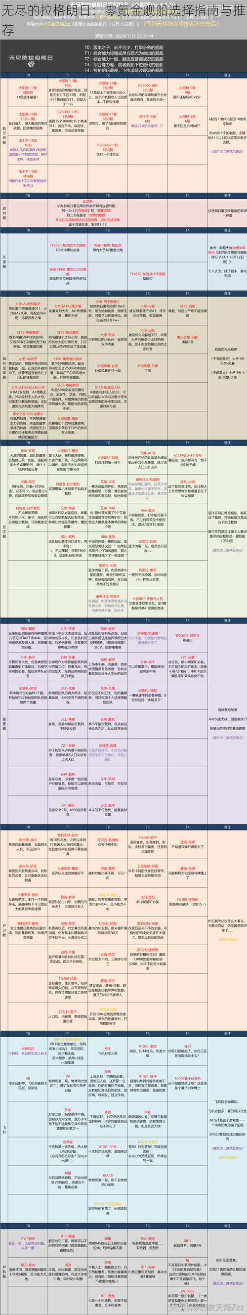 无尽的拉格朗日：零氪金舰船选择指南与推荐