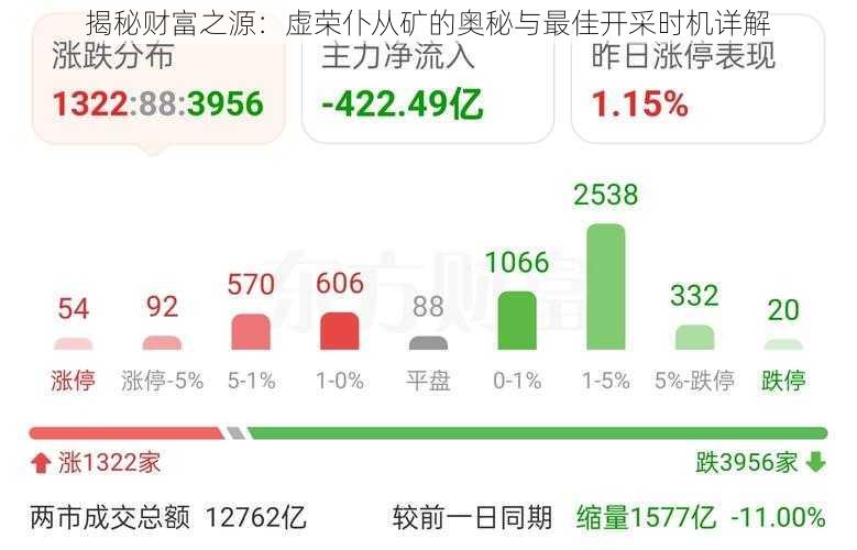 揭秘财富之源：虚荣仆从矿的奥秘与最佳开采时机详解