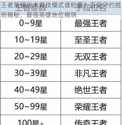 王者荣耀战术竞技模式谁称霸？百里守约胜场揭秘，最强英雄地位揭晓