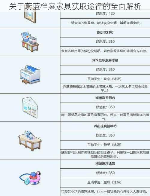 关于蔚蓝档案家具获取途径的全面解析