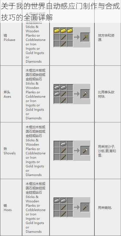 关于我的世界自动感应门制作与合成技巧的全面详解