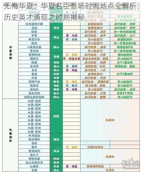 无悔华夏：华夏名臣登场时间地点全解析：历史英才涌现之时刻揭秘