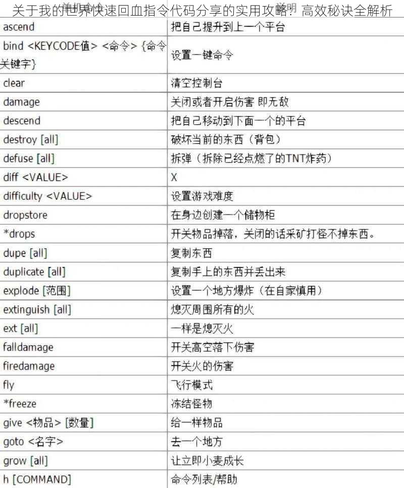 关于我的世界快速回血指令代码分享的实用攻略：高效秘诀全解析