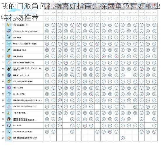 我的门派角色礼物喜好指南：探索角色喜好的独特礼物推荐