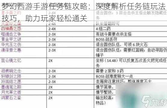 梦幻西游手游任务链攻略：深度解析任务链玩法技巧，助力玩家轻松通关