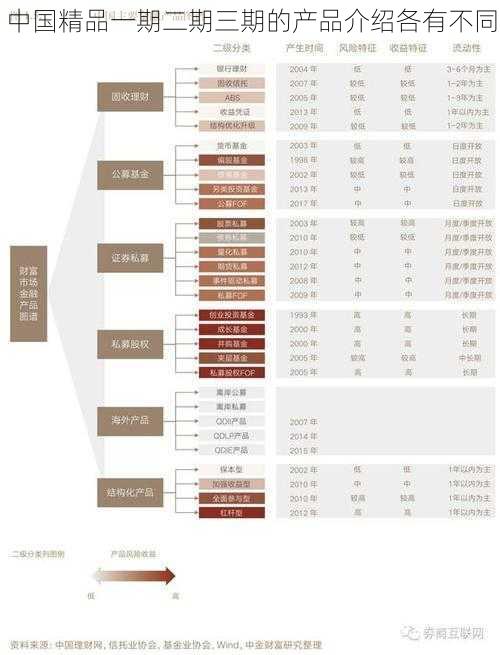 中国精品一期二期三期的产品介绍各有不同