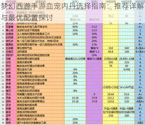 梦幻西游手游血宠内丹选择指南：推荐详解与最优配置探讨