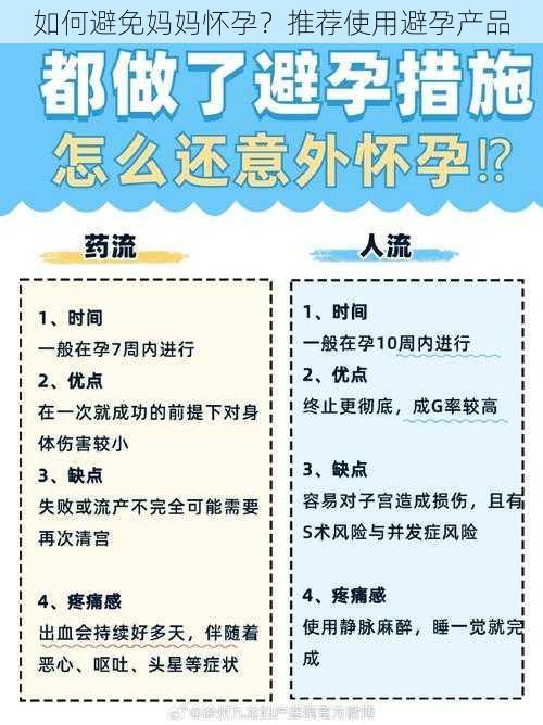 如何避免妈妈怀孕？推荐使用避孕产品