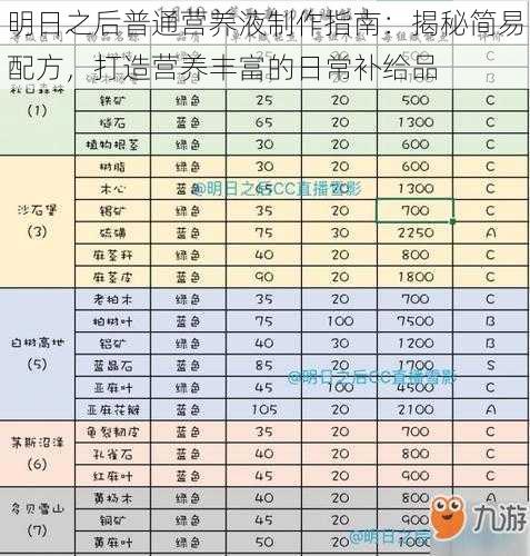 明日之后普通营养液制作指南：揭秘简易配方，打造营养丰富的日常补给品