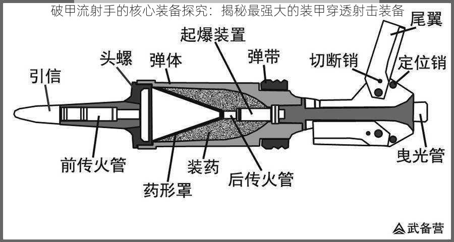 破甲流射手的核心装备探究：揭秘最强大的装甲穿透射击装备