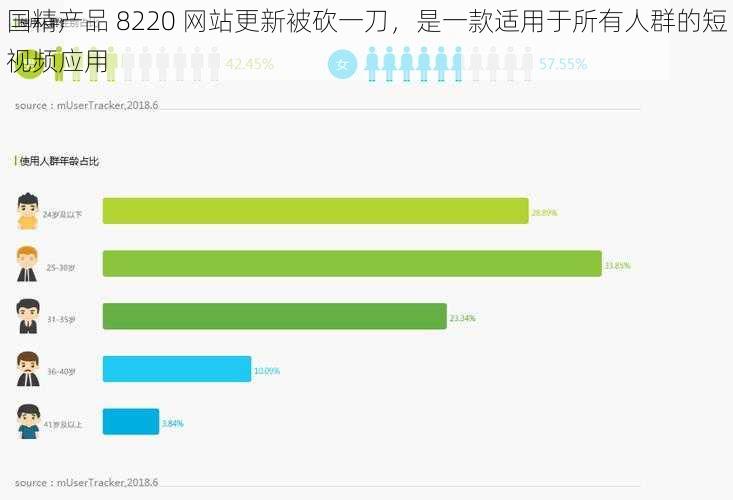 国精产品 8220 网站更新被砍一刀，是一款适用于所有人群的短视频应用