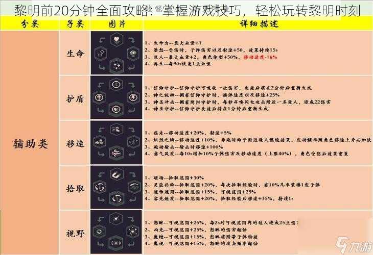 黎明前20分钟全面攻略：掌握游戏技巧，轻松玩转黎明时刻