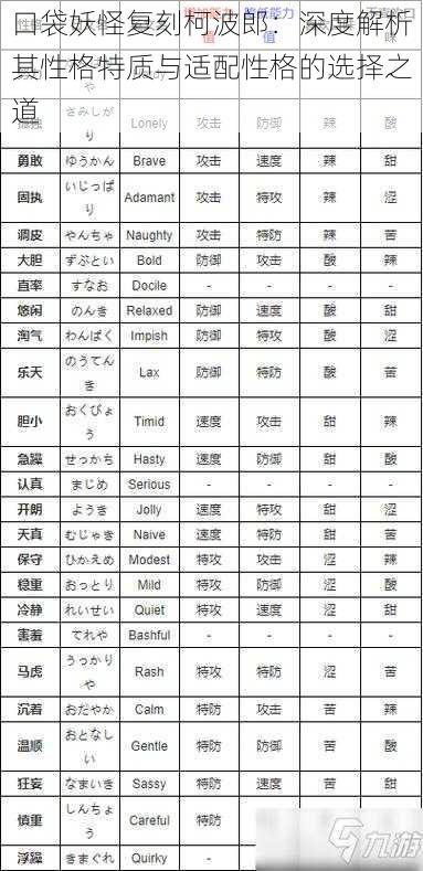 口袋妖怪复刻柯波郎：深度解析其性格特质与适配性格的选择之道