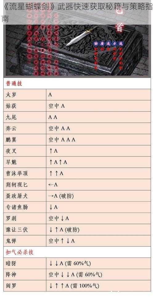 《流星蝴蝶剑》武器快速获取秘籍与策略指南