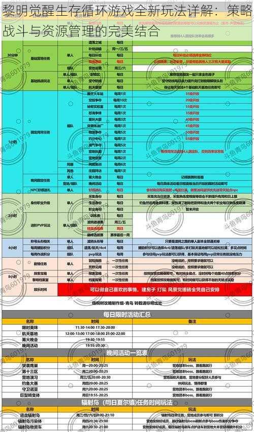 黎明觉醒生存循环游戏全新玩法详解：策略战斗与资源管理的完美结合