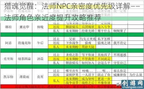 猎魂觉醒：法师NPC亲密度优先级详解——法师角色亲近度提升攻略推荐