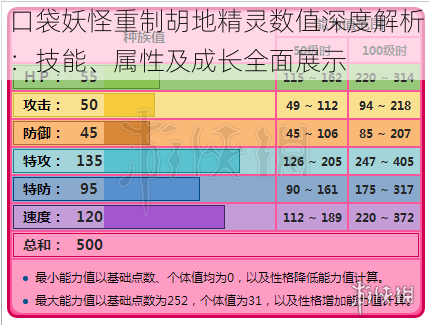 口袋妖怪重制胡地精灵数值深度解析：技能、属性及成长全面展示