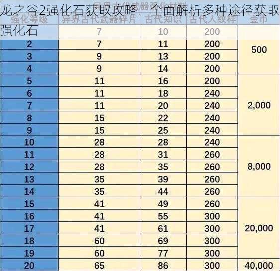 龙之谷2强化石获取攻略：全面解析多种途径获取强化石