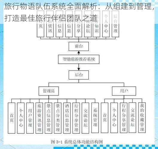 旅行物语队伍系统全面解析：从组建到管理，打造最佳旅行伴侣团队之道