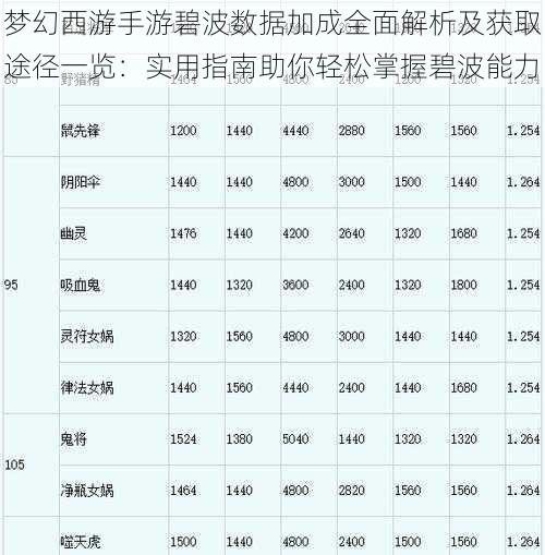 梦幻西游手游碧波数据加成全面解析及获取途径一览：实用指南助你轻松掌握碧波能力