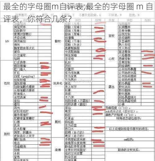 最全的字母圈m自评表;最全的字母圈 m 自评表，你符合几条？