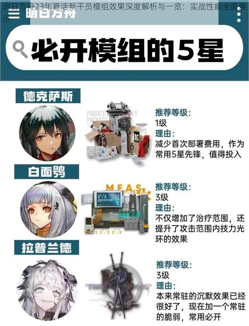 明日方舟23年夏活新干员模组效果深度解析与一览：实战性能全面展示