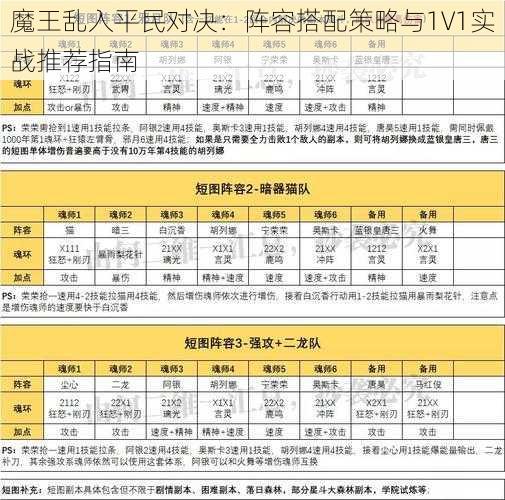 魔王乱入平民对决：阵容搭配策略与1V1实战推荐指南