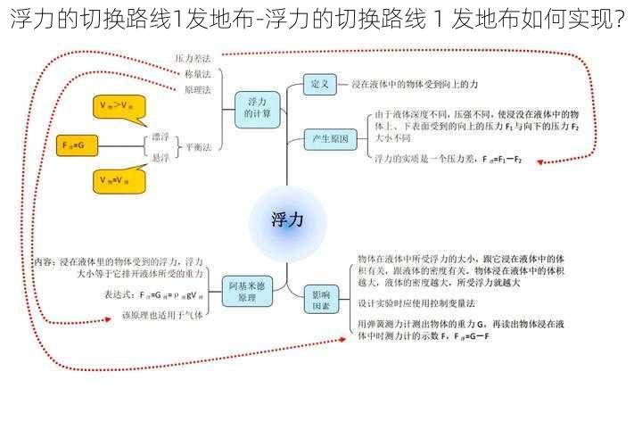 浮力的切换路线1发地布-浮力的切换路线 1 发地布如何实现？