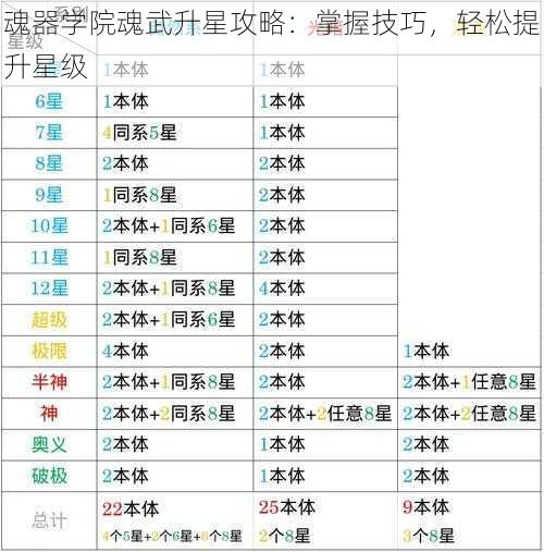 魂器学院魂武升星攻略：掌握技巧，轻松提升星级