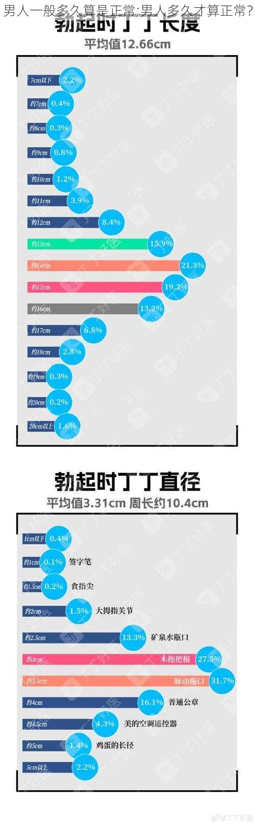 男人一般多久算是正常;男人多久才算正常？