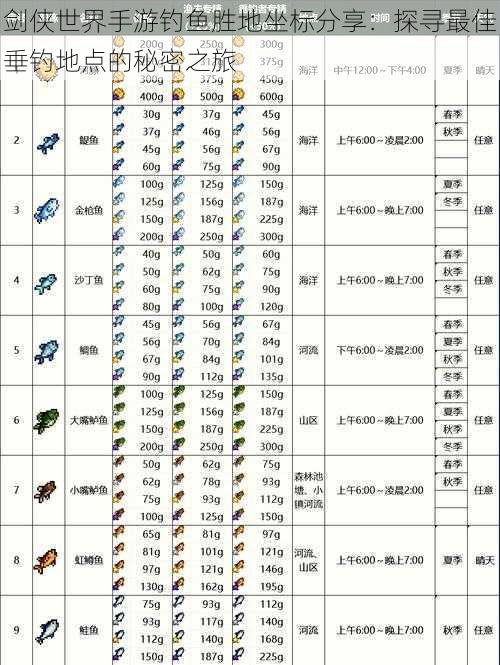 剑侠世界手游钓鱼胜地坐标分享：探寻最佳垂钓地点的秘密之旅