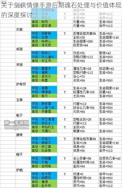 关于剑侠情缘手游后期魂石处理与价值体现的深度探讨