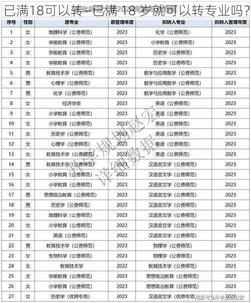 已满18可以转—已满 18 岁就可以转专业吗？