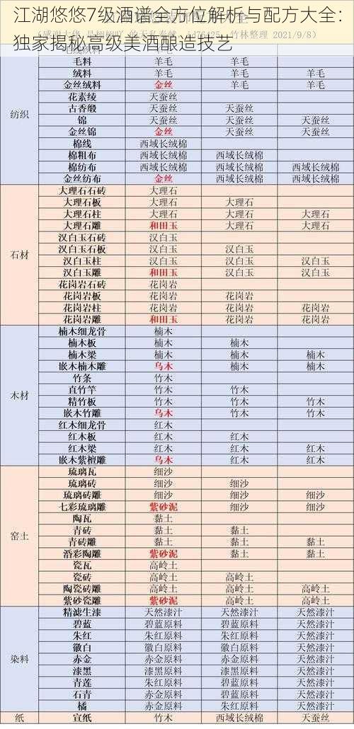 江湖悠悠7级酒谱全方位解析与配方大全：独家揭秘高级美酒酿造技艺